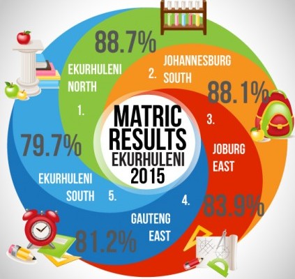 matric_results-ekhuruleni-423x423
