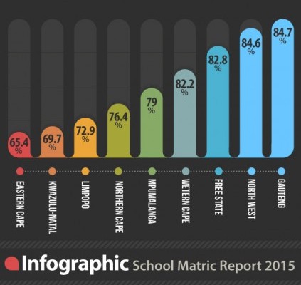 matric_results-gauteng-423x423